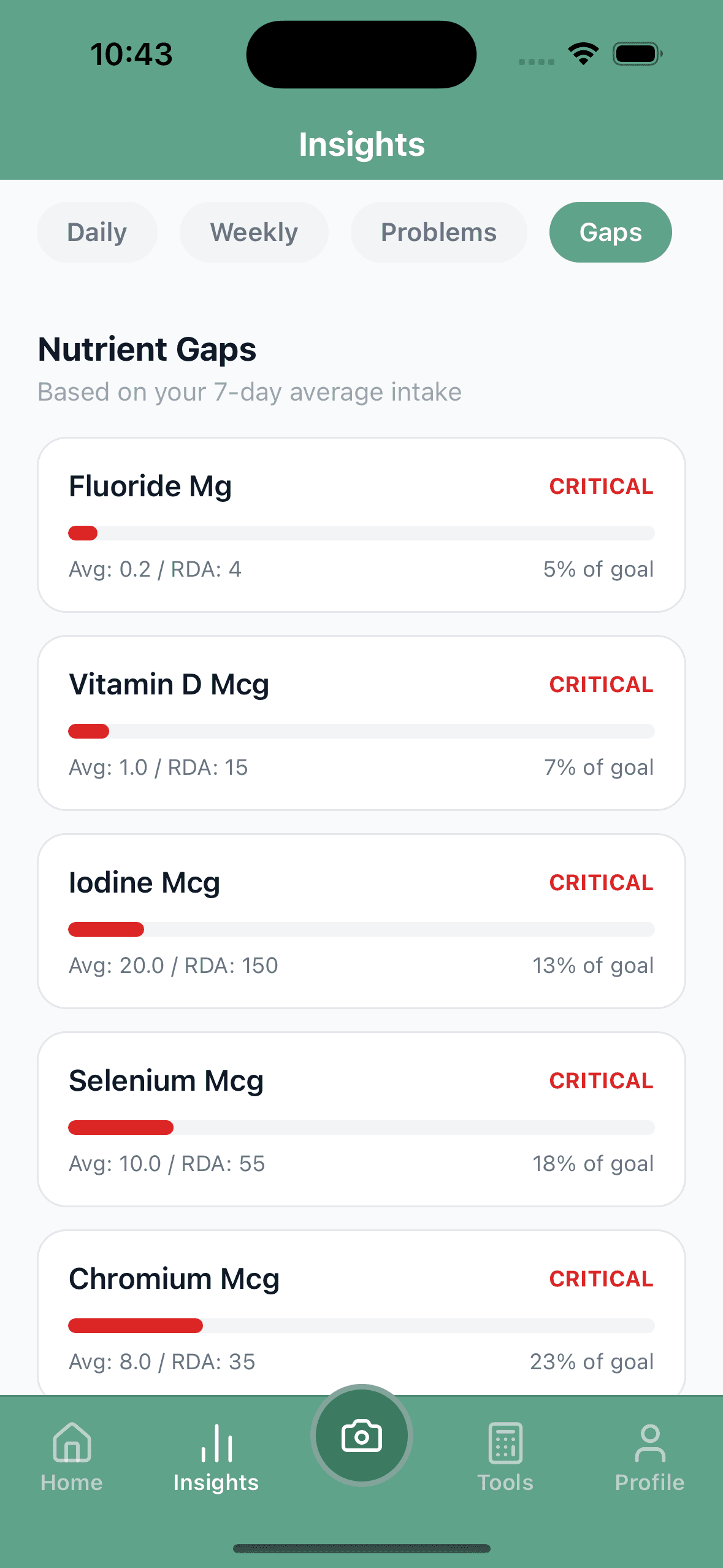 ViteSnap insights ViteSnap nutritional insights and macro breakdown chart